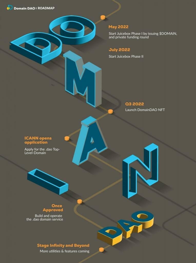 domaindao3 - Solpunks DAO