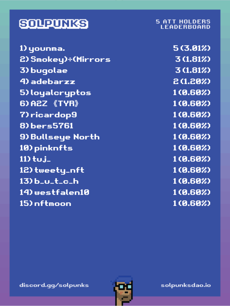 5atts Leaderboard
